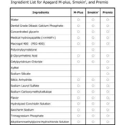 APAGARD M-Plus Toothpaste - Standard Type 130 g