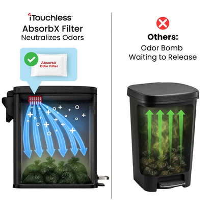 12 Liter / 3 Gallon SoftStep Matte Black Stainless Steel Slim Step Pedal Pet Waste Receptacle with AbsorbX Odor Filter