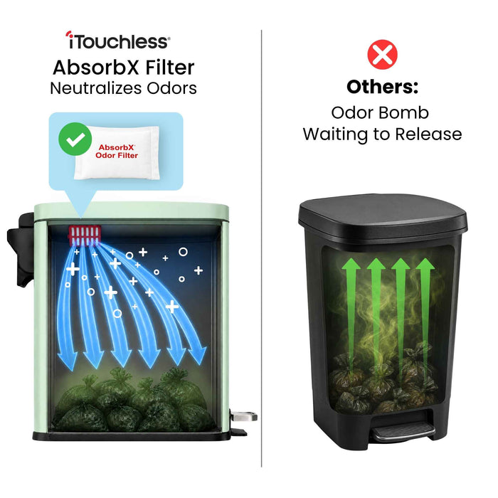 12 Liter / 3 Gallon SoftStep Matte Pastel Green Stainless Steel Slim Step Pedal Pet Waste Receptacle with AbsorbX Odor Filter