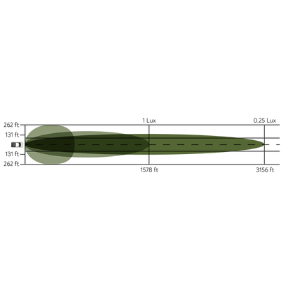 50" LED Double Row Light Bar - Combo Optic