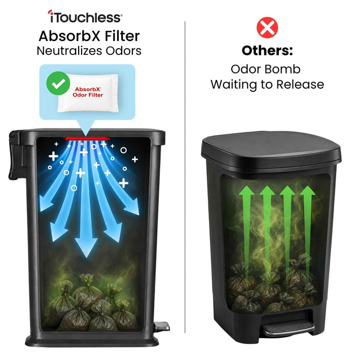50 Liter / 13.2 Gallon SoftStep Elongated Step Pedal Pet Waste Receptacle with AbsorbX Odor Filter (Matte Black Plastic)