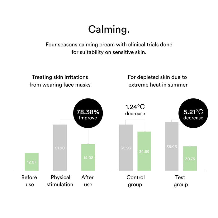 Abib Heartleaf Creme Calming Tube 75 mL