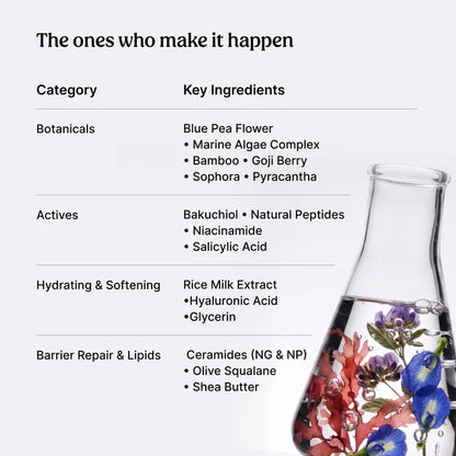 Ingredients of Vilvah Night Repair Combo