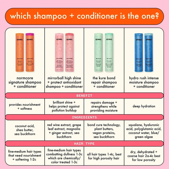 Amika Mirrorball High Shine + Protect Antioxidant Shampoo chart