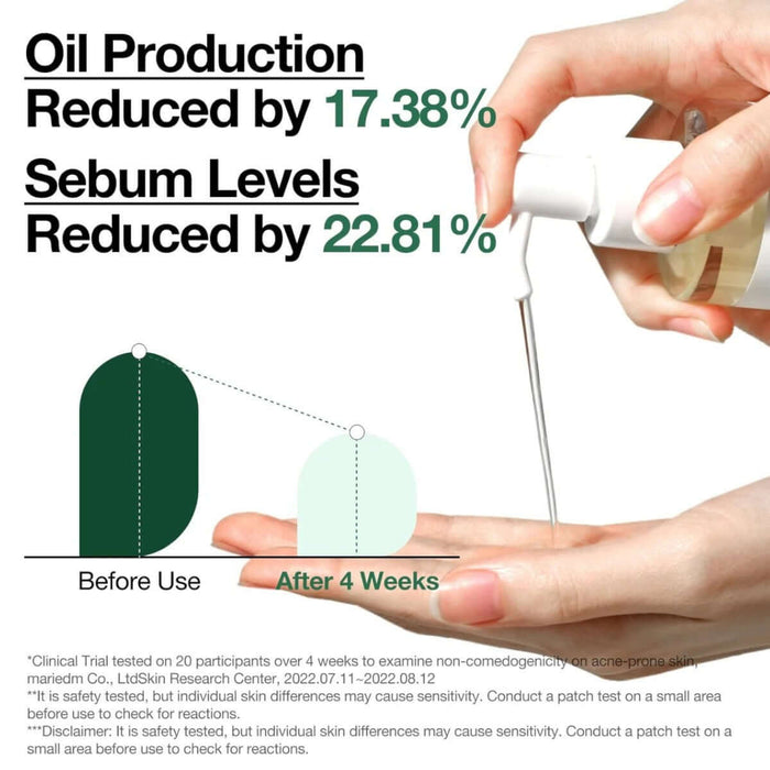 Infographic showing reduced oil production and sebum levels after using Anua Heartleaf Pore Control Cleansing Oil for 4 weeks.