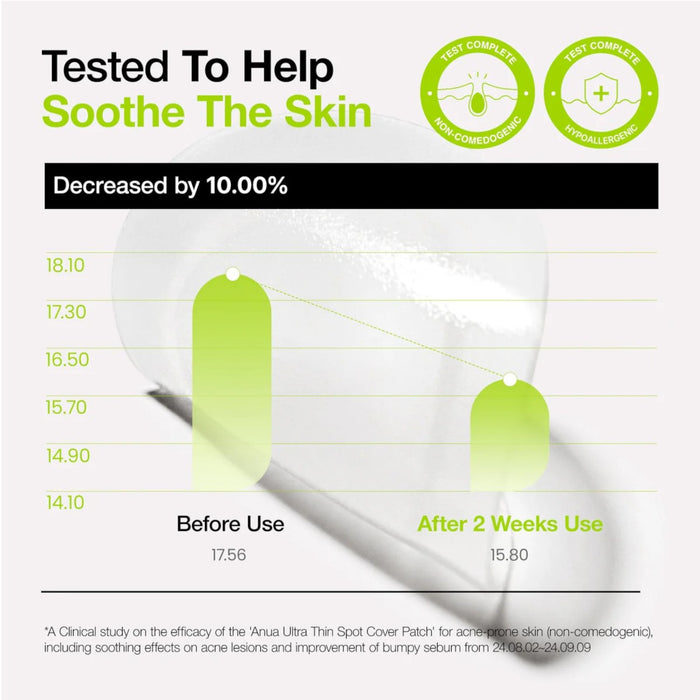 Anua Ultra Thin Spot Cover Patch 75ea | VGLE Beauty Canada