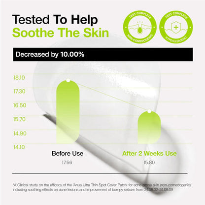 Anua Ultra Thin Spot Cover Patch 75ea | VGLE Beauty Canada