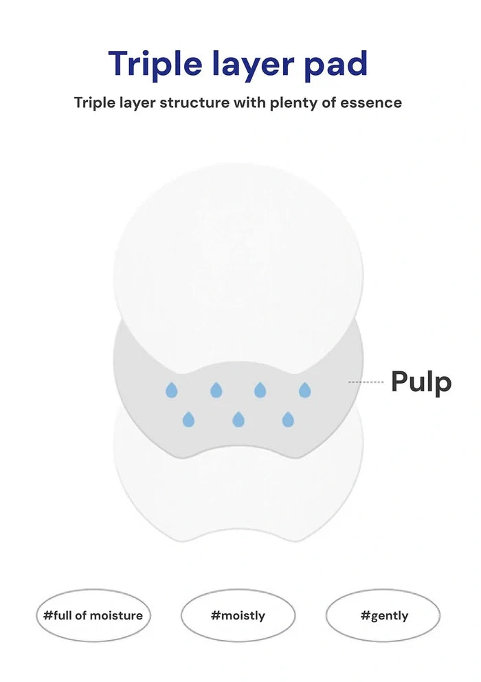 Diagram of a triple-layer pad with labeled 'Pulp' and text about its structure.