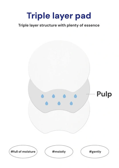 Diagram of a triple-layer pad with labeled 'Pulp' and text about its structure.