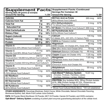 Complete Performance 30 svg by Optimal Health Systems
