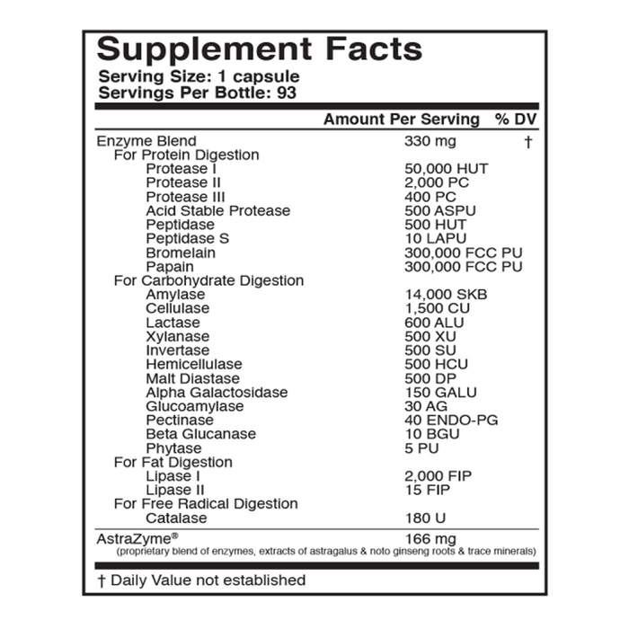 DIGESTXYM by U.S. Enzymes