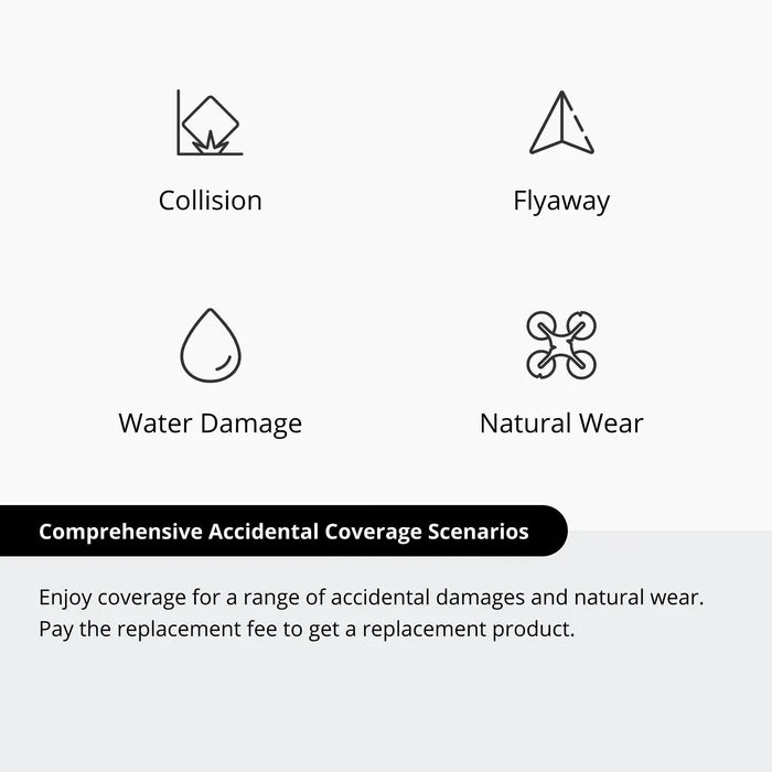 DJI Care Refresh 1-Year Plan for DJI Avata 360 Drone