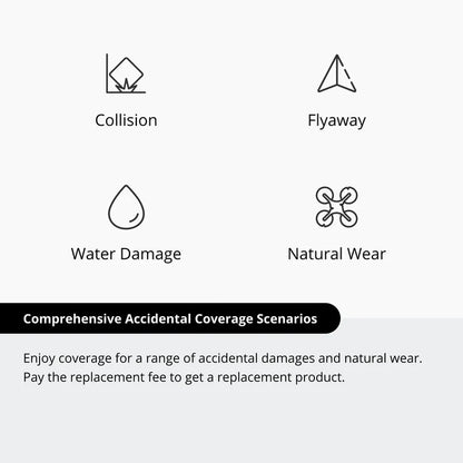 DJI Care Refresh 2-Year Plan for DJI Avata 360 Drone