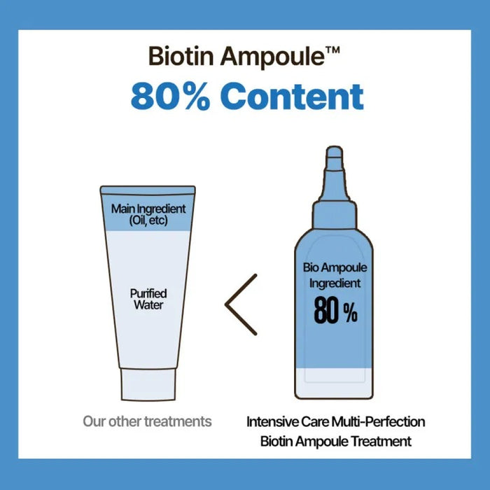 [DR. GROOT] Multi-Perfection Hair Loss Control Biotin Ampoule Treatment 250ml