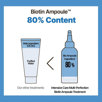 [DR. GROOT] Multi-Perfection Hair Loss Control Biotin Ampoule Treatment 250ml