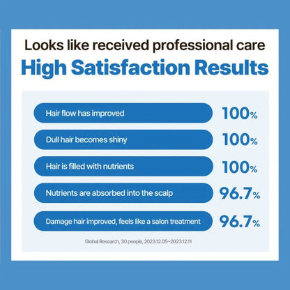 [DR. GROOT] Multi-Perfection Hair Loss Control Biotin Ampoule Treatment 250ml