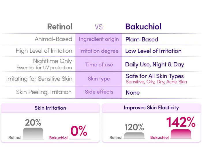 Eqqualberry Bakuchiol Plumping Serum 1.01oz/ 30ml