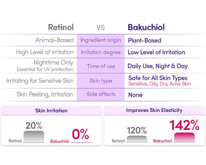 Eqqualberry Bakuchiol Plumping Serum 1.01oz/ 30ml