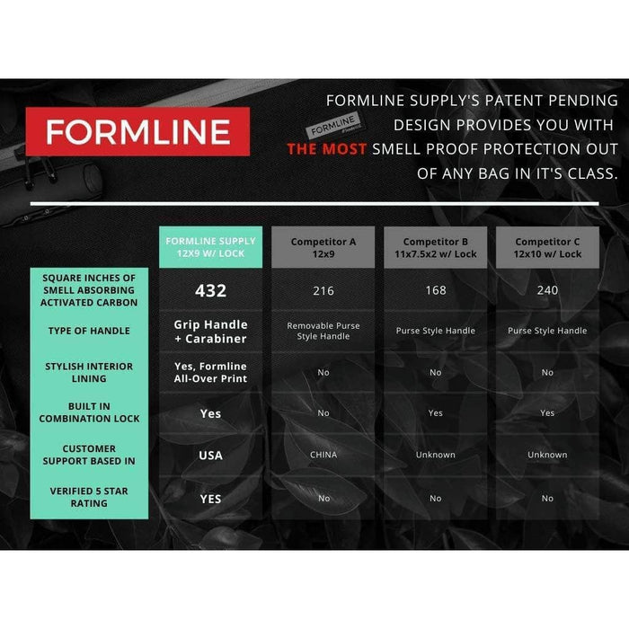 Formline Supply Large Smell Proof Bag with Combination Lock (12" x 9")