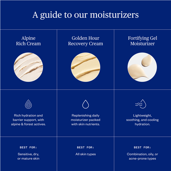 Ursa Major Fortifying Gel Moisturizer