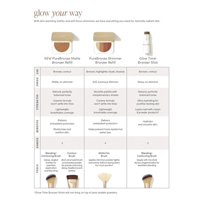 JaneIredale GlowYourWay Chart