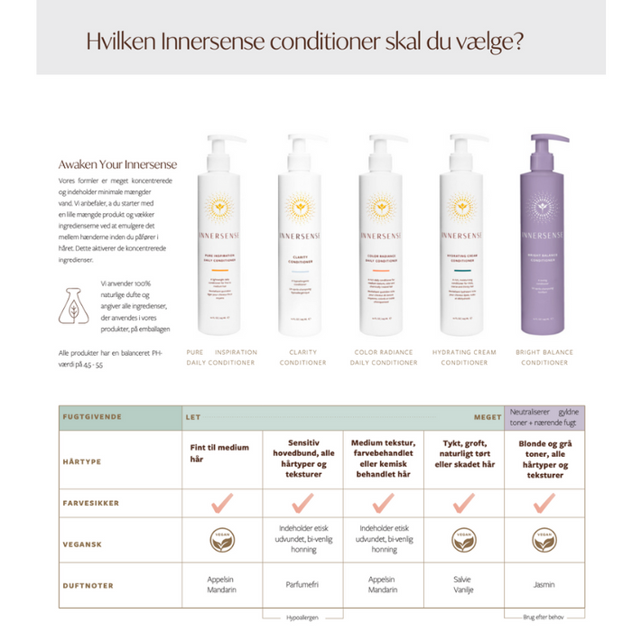 Innersense - Balsam/Conditioner - Pure Inspiration Daily - 946 ml. (MAX-SIZE)