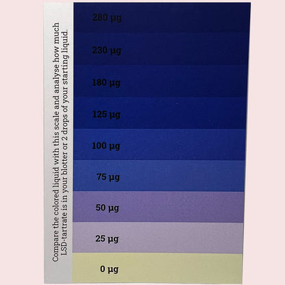 LSD QTest