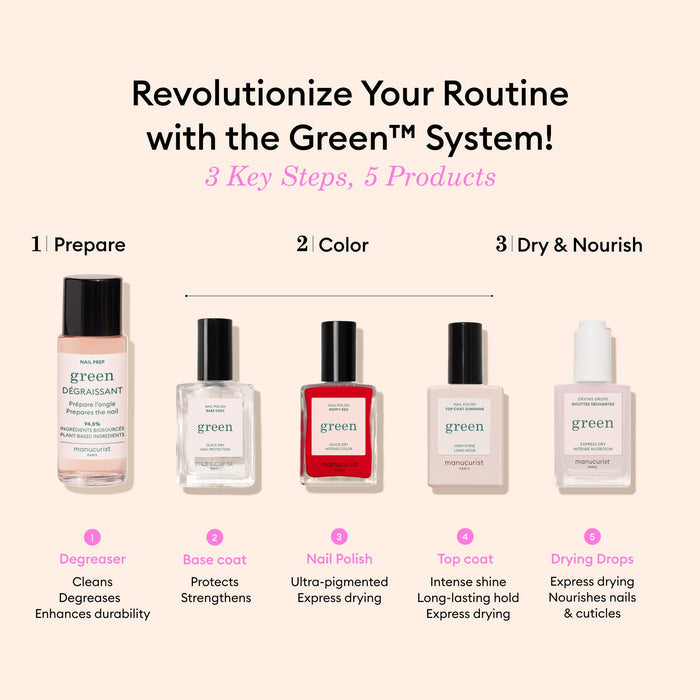 Five Manucurist manicure products appear in a row: 1. Prepare (Degreaser), 2. Color (Mimosa gel polish or pastel yellow nail polish), and 3. Dry  Nourish (Drying Drops), each with a brief description under the bottle.