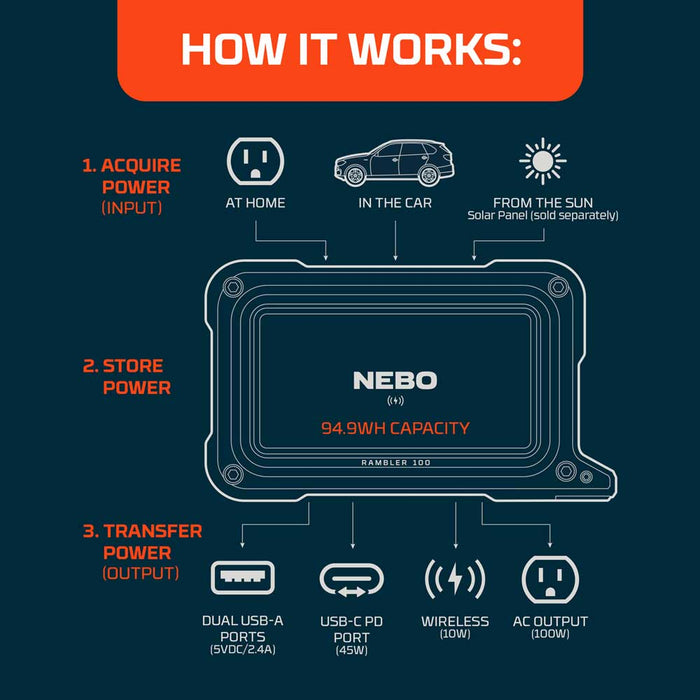 Nebo Rambler 100 Power Station