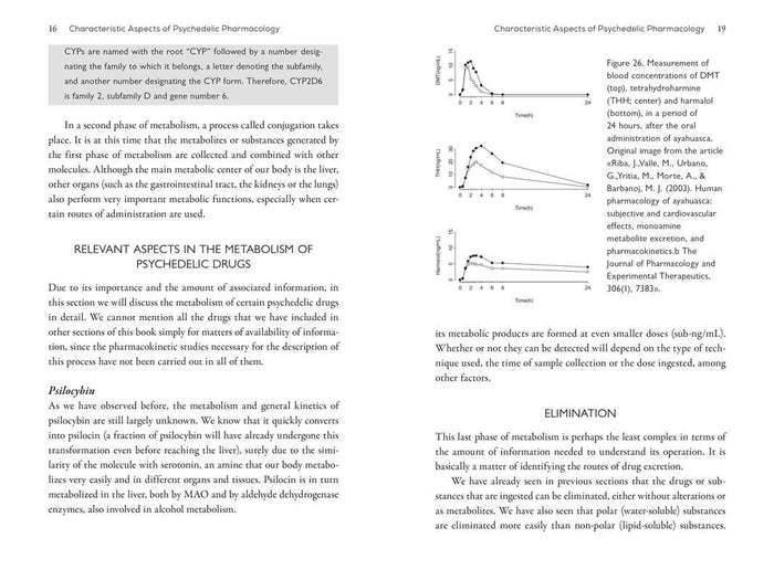 Neuroscience of Psychedelics by Genís Ona: Paperback; 264 pages / English