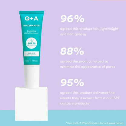 Niacinamide Balancing Daily Sunscreen SPF50 50ml