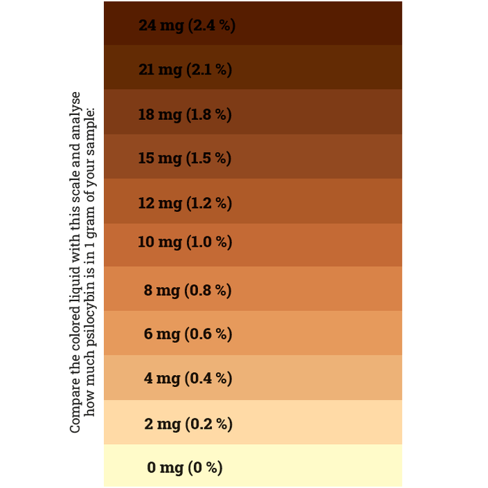 Psilocybin QTest