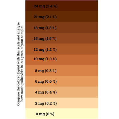 Psilocybin QTest