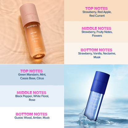 Fragrance details strawberry and citrus notes