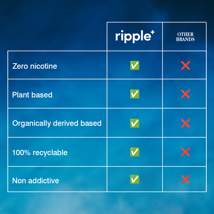 Ripple+ Relax - Jasmine Zero Nicotine Diffuser - 1,000 Puffs: 40g