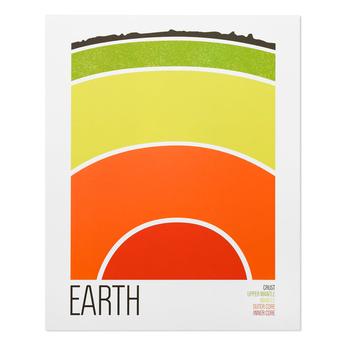 Science Collection 11" x 14" Digital Print