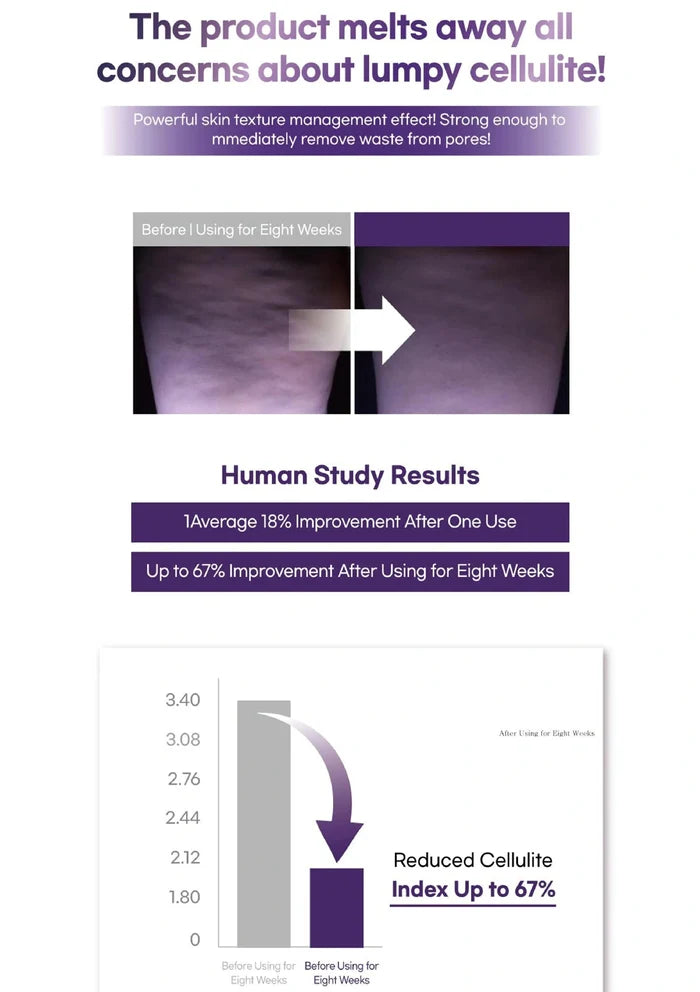 Advertisement for a product that reduces lumpy cellulite with before and after images and human study results.