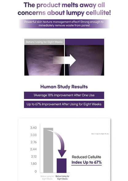 Advertisement for a product that reduces lumpy cellulite with before and after images and human study results.