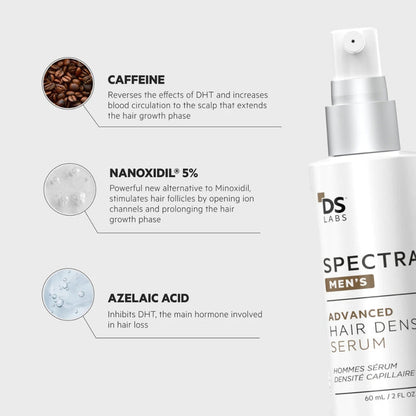 Spectral DNC-N (Nanoxidil) lotion