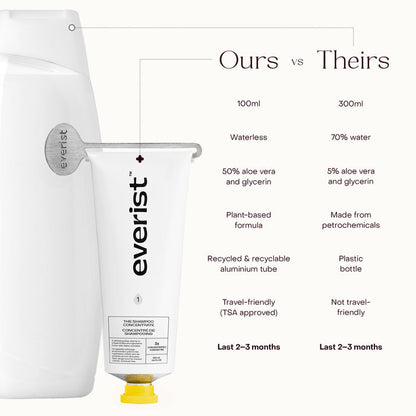 Everist-The Shampoo Concentrate-Hair-TheShampooConcentrate-image5-The Detox Market |