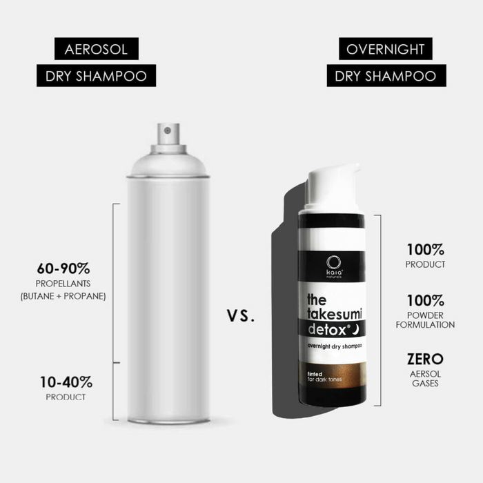 Kaia Naturals-The Takesumi Detox - Overnight Dry Shampoo-Hair-theovernightdryshampoo2-The Detox Market |